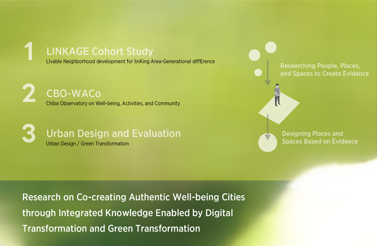 Research on Co-creating Authentic Well-being Cities through Integrated Knowledge Enabled by Digital Transformation and Green Transformation