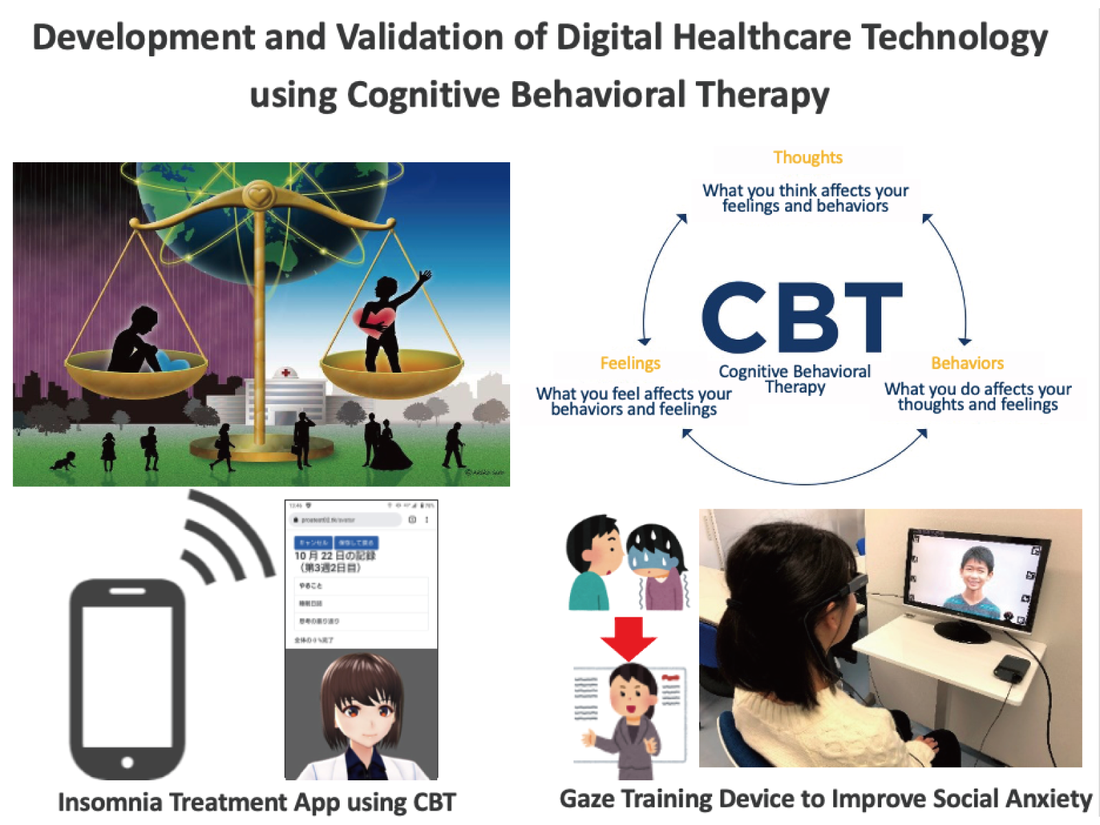 Development and validation of digital healthcare technology using cognitive behavioral therapy